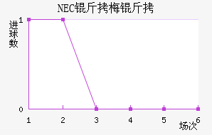 NEC��÷���������������