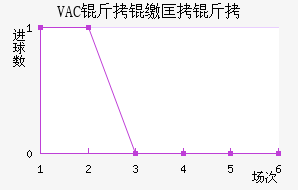 VAC���ɿ��ǽ�������������