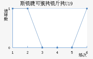 ˹�޿ɺ���U19��������������