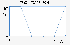 ̩����˹��������������