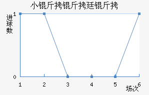 С����͢�˽�������������