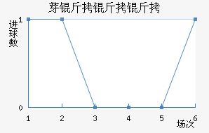 ѿ�����ӽ�������������