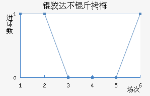 �ƴﲻ��÷��������������