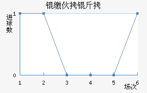 �ɻ�����������������