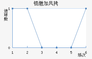 �ɼӷ��������������