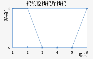 �ʼ�����������������