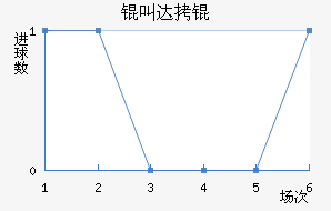 �д����������������