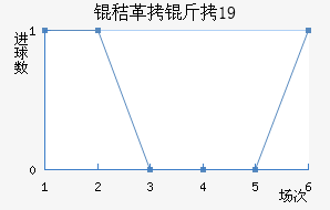 �ո���U19��������������