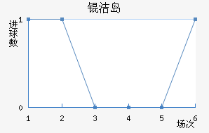 �ൺ���ܽ�������������