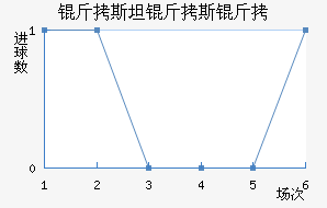 ��˹̹��˹����������������