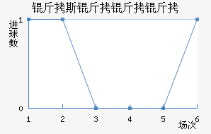 ��˹��������������������