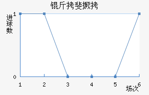 �����������������������