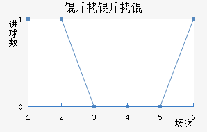 ����Ľ�������������