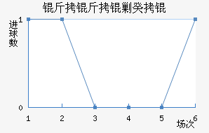 �����˹�ӽ�������������