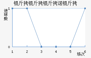 ������ŵ�˽�������������