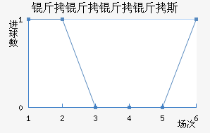 ��������˹��������������