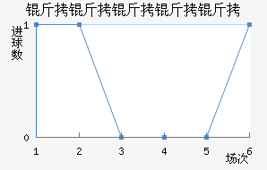 ���������Ͻ�������������