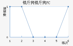 ����FC��������������