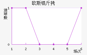 ŷ˹�ٽ�������������