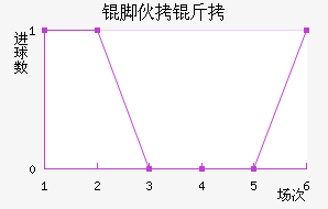 �Ż���ѧ��������������