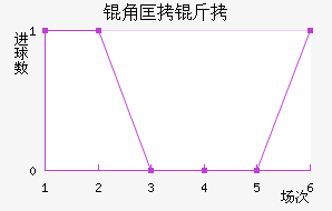 �ǿ�����������������