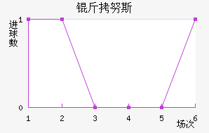 ��Ŭ˹��������������