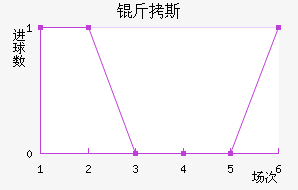 ��˹��������������