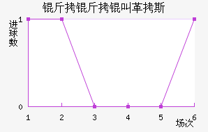 �����и�˹��������������