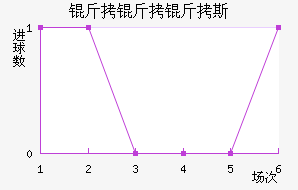 ������������˹��������������