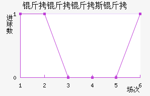 ������˹����������������