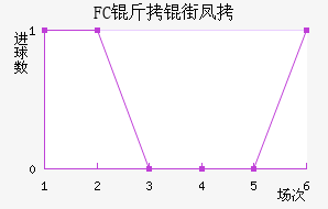 FC���ַ��������������