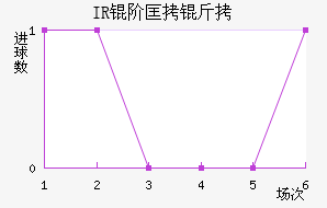 IR�׿˲���˽�������������