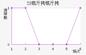 TS���ӽ�������������