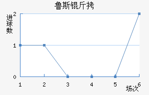 ³˹��ά��������������