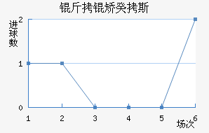 ���ù�˹��������������