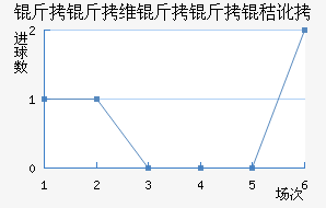 ����ά�����ն���������������