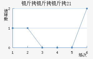 �����ݽ�U21��������������