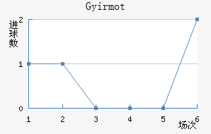 �������ؽ�������������