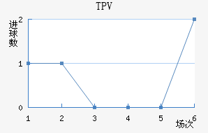 TPV��������������