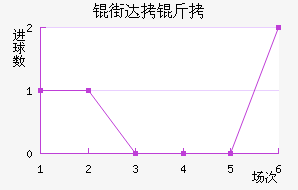 �ִ��ǽ�������������