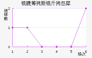 �޳�˹��ŭϬ��������������