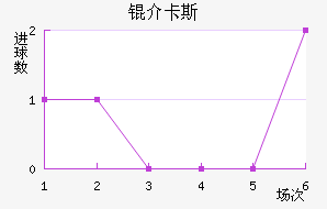 �鿨˹��������������