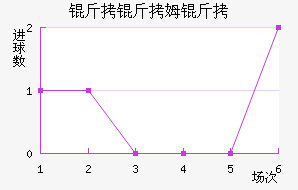 ����ķ�½�������������