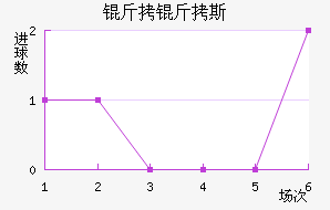 ����˹��������������