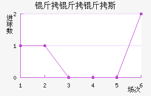 ������˹��������������