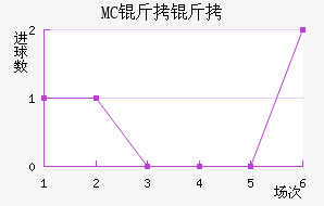 MC������������������