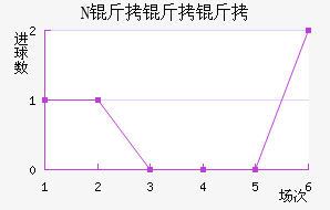 NK�����ղ���������������