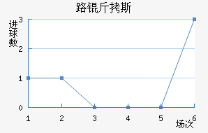 ·��˹ά��FC��������������