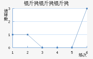 �����ؽ�������������