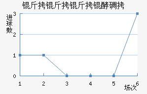 �������͵½�������������